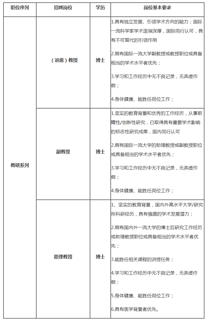 南方科技大学医学院药理学系诚聘海内外优秀人才-全讯足球网的人才招聘-今日科学