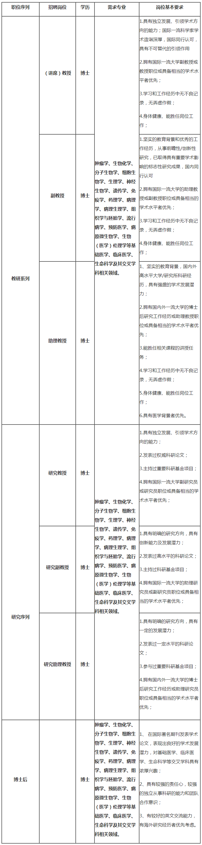 南方科技大学医学院诚聘海内外优秀人才-全讯足球网的人才招聘-今日科学