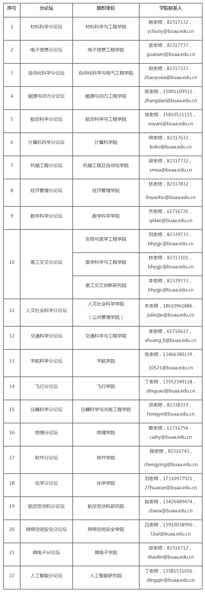 向北航行——北京航空航天大学第八届国际青年学者唯实论坛通知-全讯足球网的人才招聘-今日科学