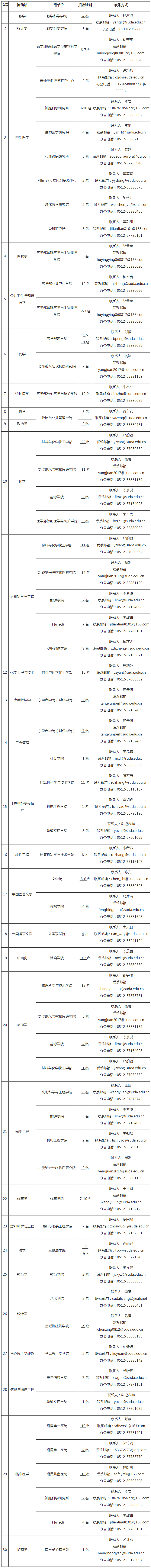 苏州大学2020年统招博士后招收公告-全讯足球网的人才招聘-今日科学